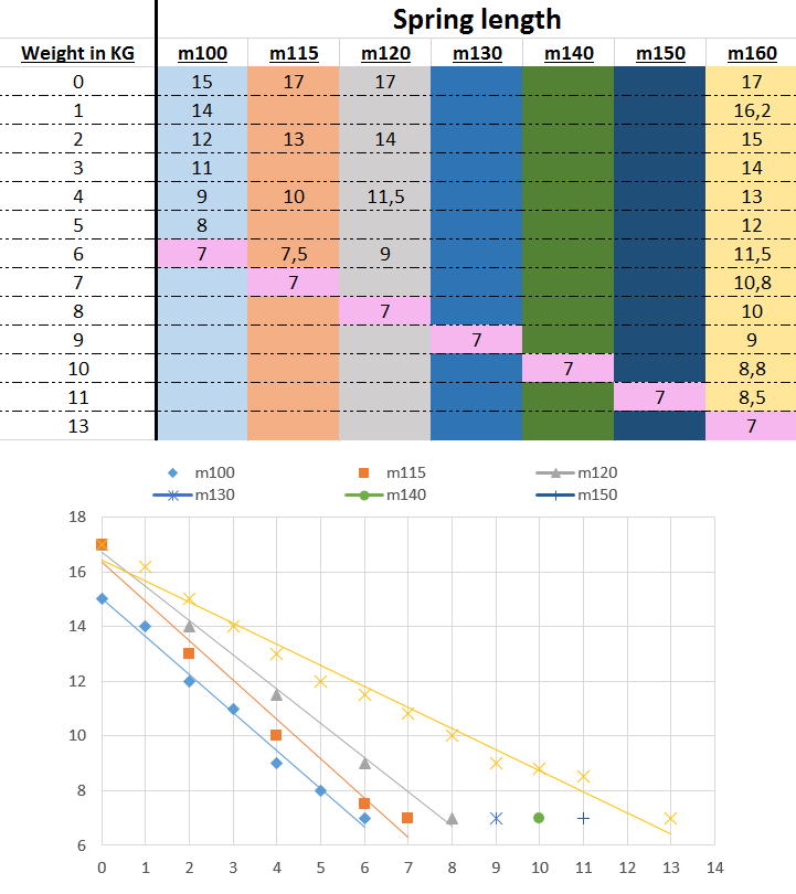 airsofttech-dk-spring-rating